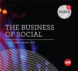 Ricerca scaricabile sui Social nel mondo: Wave 6