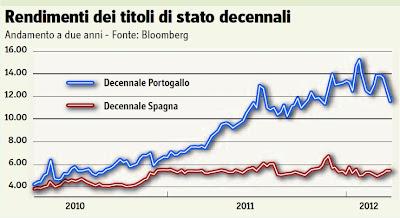 Quale paese sarà la nuova Grecia?