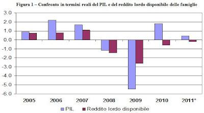 I COSTI DELLA CRISI PAGATI DAI PIÙ DEBOLI