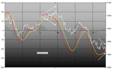 FTSEMIB: 03/04/2012 Chi non risica