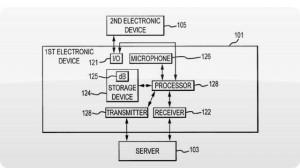 Apple potrebbe aggiungere Siri ai MacBook e agli iMac