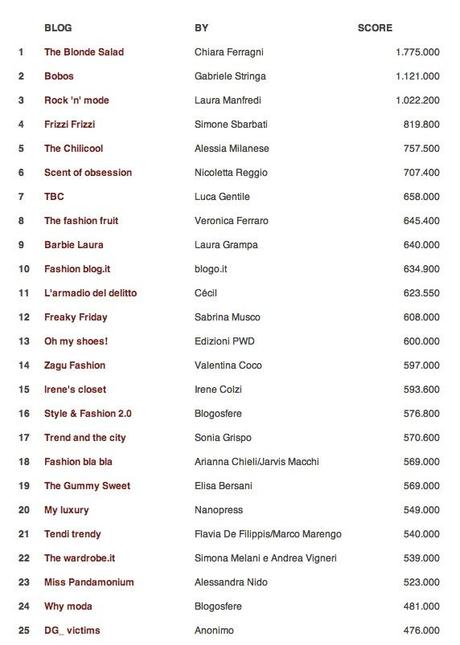 DG_VICTIMS permane tra i migliori 50 blog italiani