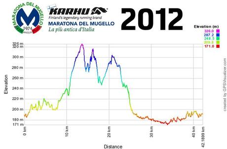 Presentato il percorso della Maratona del Mugello 2012. Si passa dall’autodromo!