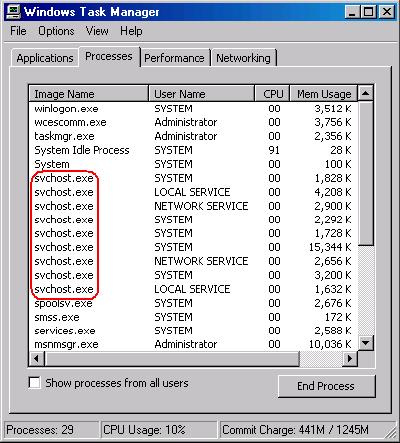 Svchost.exe – Quale programma per analizzarlo