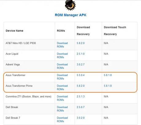 Download scarica ClockworkMod Touch Recovery 5.8.1.8 per Asus Transformer TF101, TF201