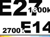 Lampade design quale lampadina?