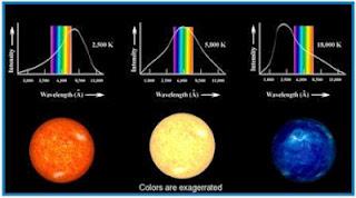 LE STELLE: Tipologie, Colori, Temperatura, Evoluzione