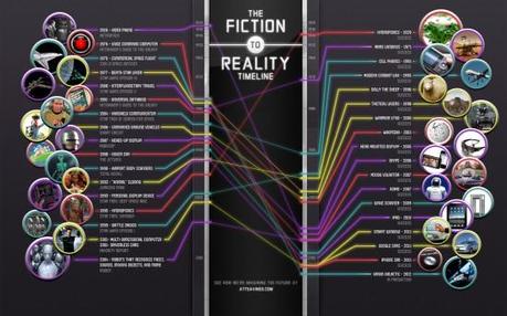 Dalla fantascienza alla scienza: un'infografica