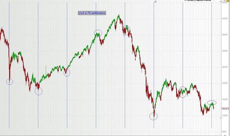 FTSEMIB: 05/04/2012 Solo rosicamento... per ora(2)