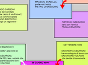 Poma: Seconda parte. guazzabuglio degli uffici