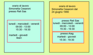 Via Poma: Seconda parte. Il guazzabuglio degli uffici