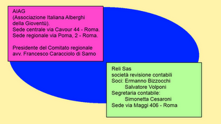 Via Poma: Seconda parte. Il guazzabuglio degli uffici