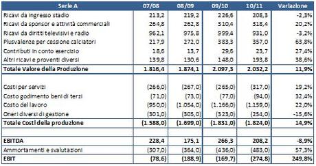 040512 1935 ReportCalci3 Report Calcio 2012, qualche riflessione iniziale