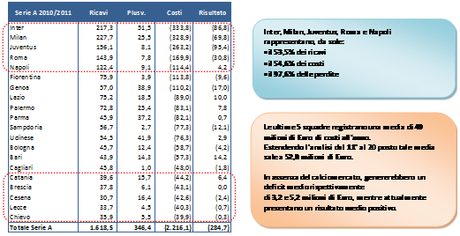 040512 1935 ReportCalci5 Report Calcio 2012, qualche riflessione iniziale