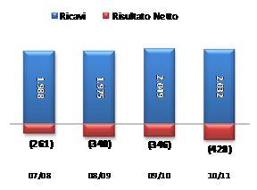 040512 1935 ReportCalci2 Report Calcio 2012, qualche riflessione iniziale