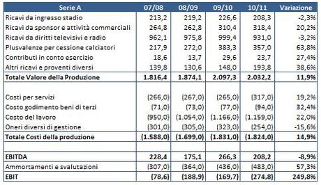 ITA Tab 2 Serie A Report Calcio 2012: la Serie A