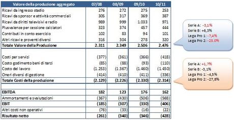 ITA Tab 1 Calcio professionistico Report Calcio 2012: la Serie A