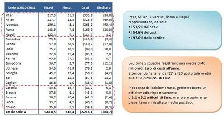 ITA Tab 3 Report Calcio 2012: la Serie A