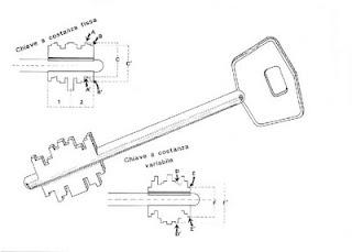 Serratura con chiave a doppia mappa