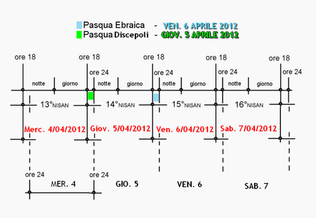 2012: PASQUA BABILONICA VS. VERA PASQUA