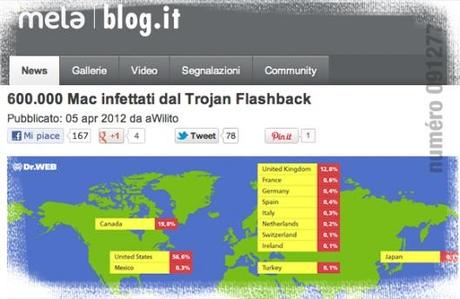 Melablog - Trojan Flashback