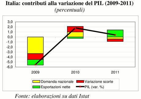 Banche italiane 