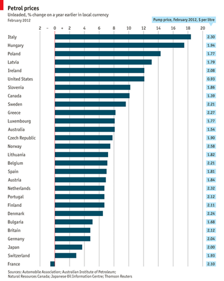 Abbiamo il RECORD dell'aumento più ALTO della benzina in THE WORLD