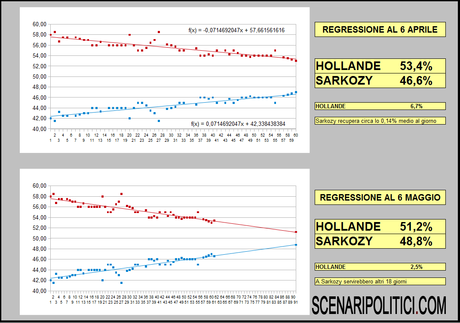 Francia 2012: Sondaggi e Previsioni/1