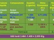 Dalle acque vegetazione olearie molecole antiossidanti fini terapeutici.