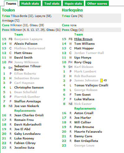 Challenge Cup, Tolone passeggia sugli Harlequins (37-8): la semifinale è dei francesi