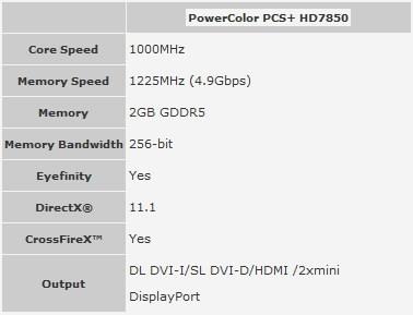 PowerColor PCS+ HD7850