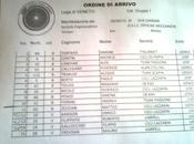 VITTORIA Gara Carrare (Pd)