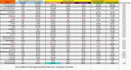 Connessioni & Condivisioni Quotidiane