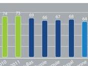 (Ligue Football Professionel Francia): Report 2010-2011