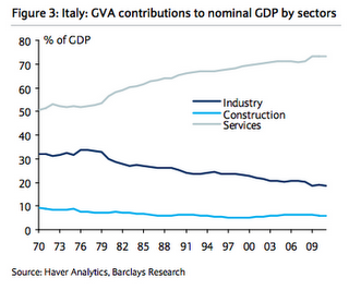 Una Pasqua amara per gli italiani