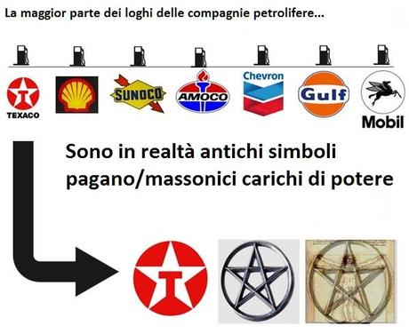 Simboli occulti nei loghi corporativi (Pt.1)