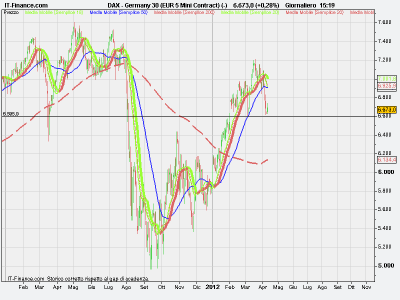 Dax mortale