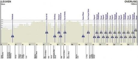 Brabantse Pijl 2012: percorso e partenti