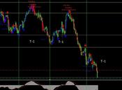 Aggiornamento indice domani aprile 2012