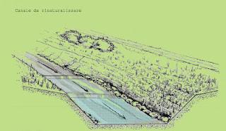 I 500 chilometri di un canale lungo da Lecce a Napoli