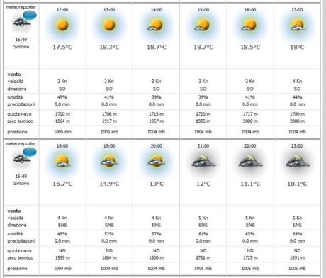 Giovedì 12/4 uscita bdc nell'unica giornata di sole?