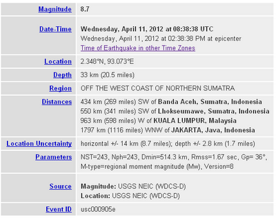 Terremoto di magnitudo 8.7  a Sumatra nell'arcipelago indonesiano: allarme tsunami