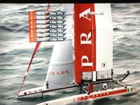 FOTO LIVE- Guarda in live tutte le foto dell’America’s Cup!