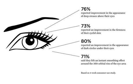 NOVITA' Perricone MD Acyl-Glutathione Eye Lid Serum‏