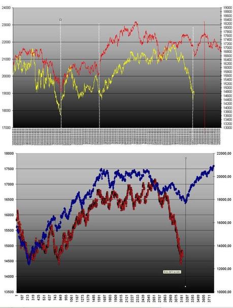 FTSEMIB: 11/04/2012 Che vi dicevo qualche tempo fa?