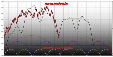 FTSEMIB: 11/04/2012 Che vi dicevo qualche tempo fa?