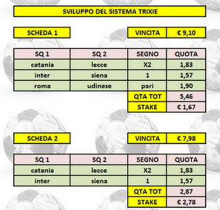 Sistema a correzione d'errore per la serie A...