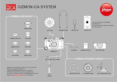 The I-Phone vintage camera