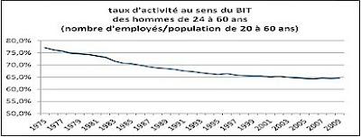 Quali sono i tassi reali di DISOCCUPAZIONE in Francia e Germania