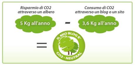 Come fa 1 albero a neutralizzare la produzione di CO2 del mio blog?